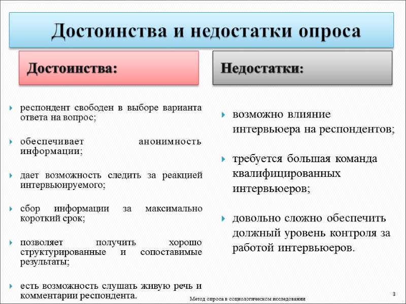 Достоинства и недостатки опроса Достоинства: Недостатки:   респондент свободен в выборе варианта ответа